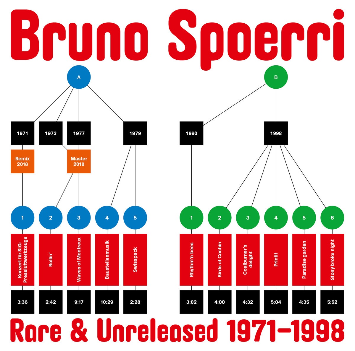Bruno Spoerri - Rare & Unreleased 1971?-?1998 - WRWTFWW033 - WE RELEASE WHATEVER THE FUCK WE WANT